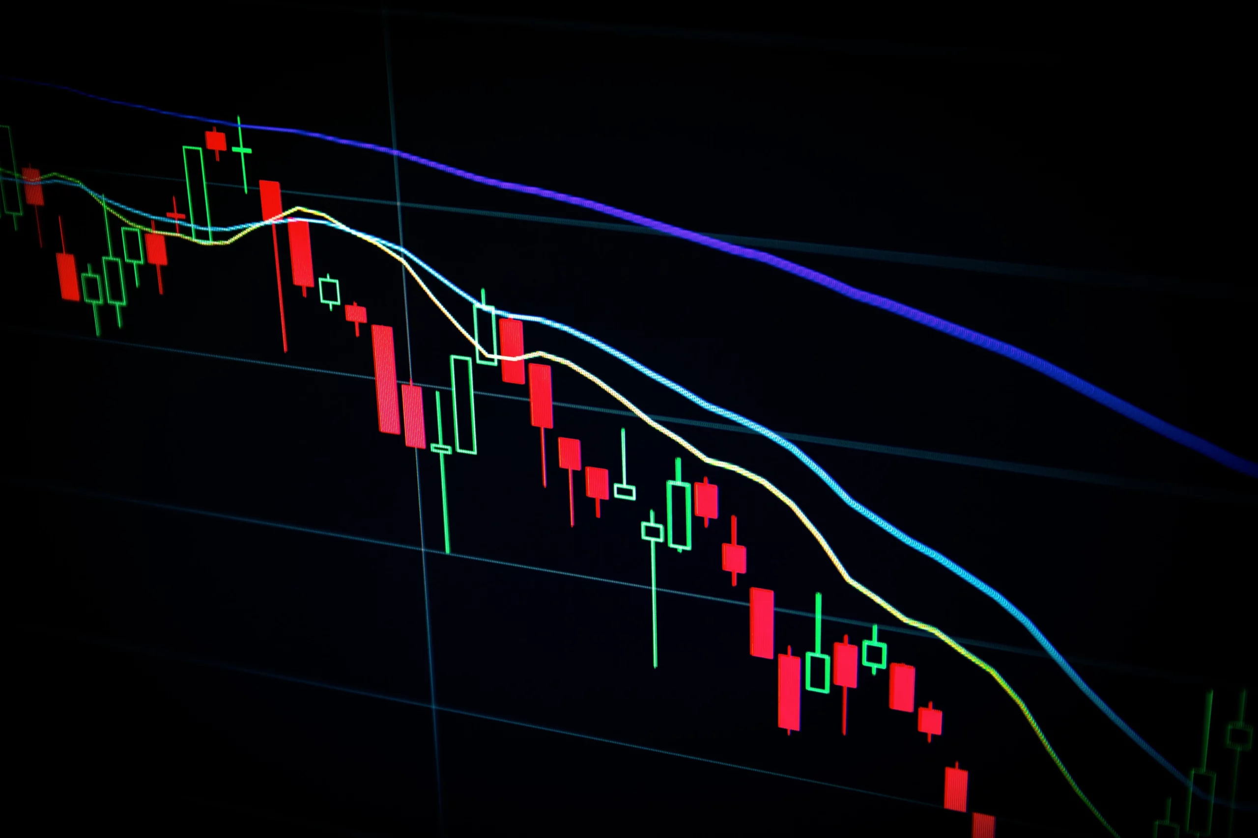grafieken al-trader